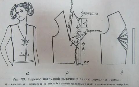 Перед изделия