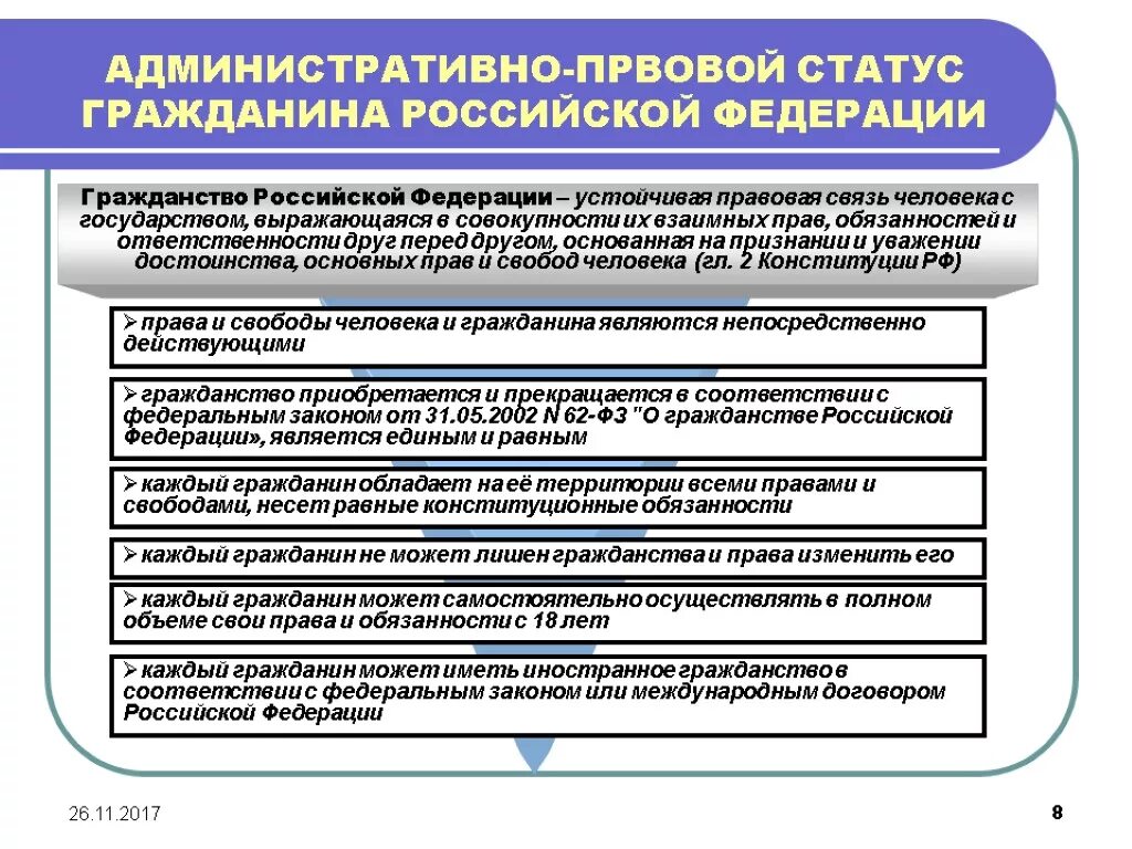 Административное право какой документ. Административно-правовой статус гражданина РФ. Административный правовой статус граждан РФ. Элементы административно-правового статуса граждан РФ. Административно-правовой статус граждан РФ кратко.