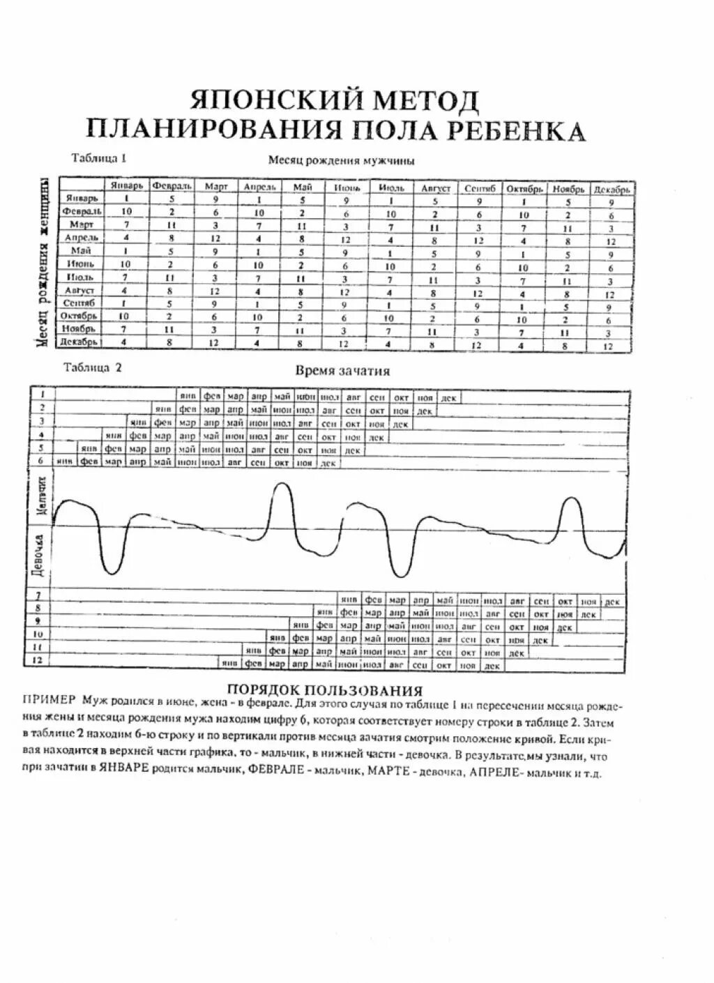 Пол ребенка японская таблица. Японский метод планирования пола ребенка таблица планирования. Японский метод определения пола будущего ребенка таблица. Японский метод планирования пола ребенка график. Японский метод определения пола ребёнка по таблице.
