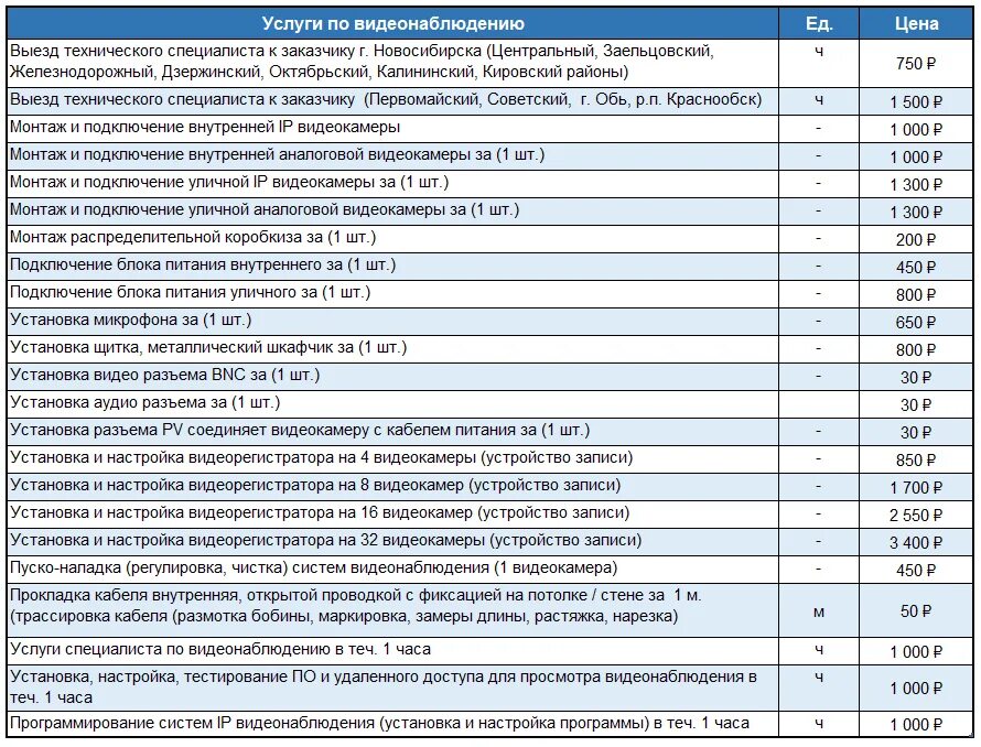 Расценки за прокладку кабеля видеонаблюдения. Расценки на видеонаблюдение монтаж. Расценки по монтажу видеонаблюдения. Расценки на установку видеонаблюдения.
