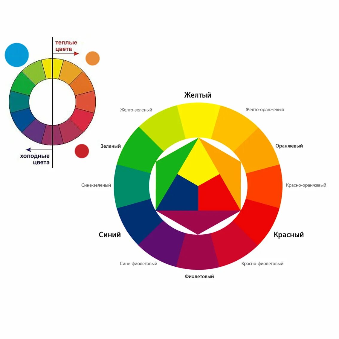 Цветовой круг теплые цвета холодные цвета. Круг иттена теплые и холодные цвета. Цветовой круг теплые и холодные оттенки. Цветовой круг теплые и холодные цвета. Цветовой круг теплые и холодные оттенки.