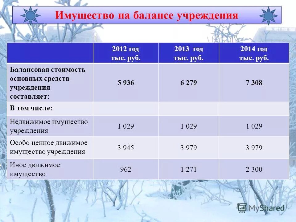 На балансе учреждения находится. Имущество в балансе. Имущество предприятия в балансе строка. Балансовая стоимость основных средств в балансе. Общая стоимость имущества в балансе.