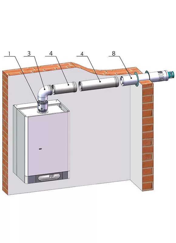 Дымоход коаксиальный 110*81 для газового котла. Коаксиальный дымоход для газового котла Гефест 125. Коаксиальный дымоход для газового котла Термотехник 16. Коаксиальный дымоход для Данко ус-10. Труба отопительного котла