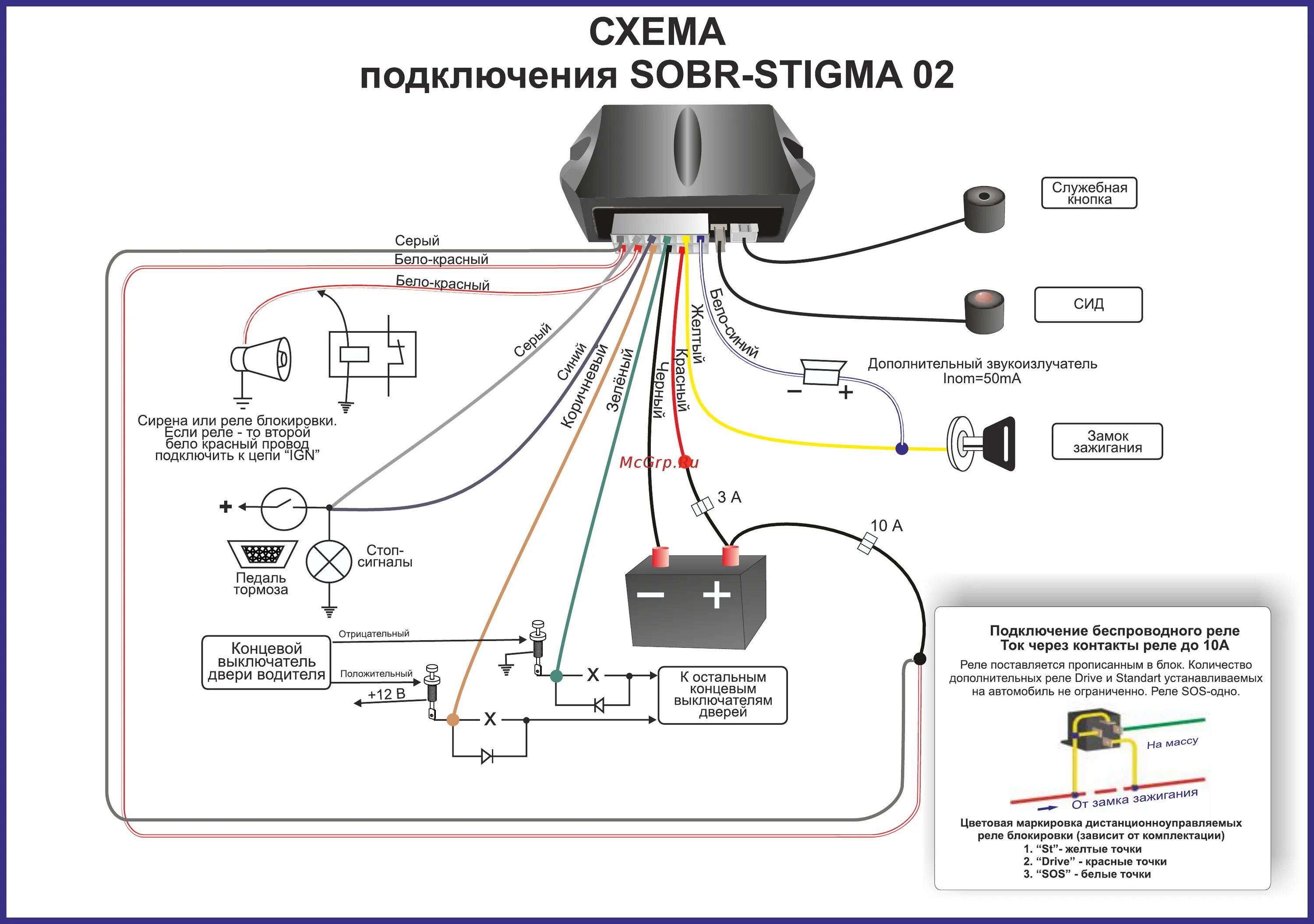 Как подключить сигму