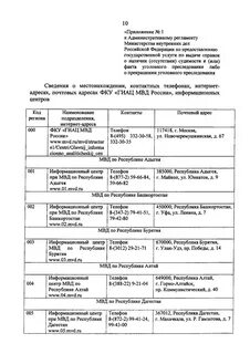 Нормативные акты полиции