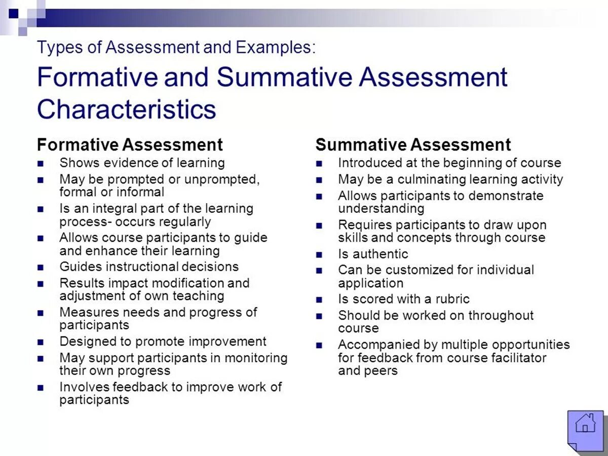 Types of Assessment (formative/ Summative). Type of Assessment Type of Assessment Summative formative Summative formative. Formal and informal Assessment. Formative and Summative Assessment examples.