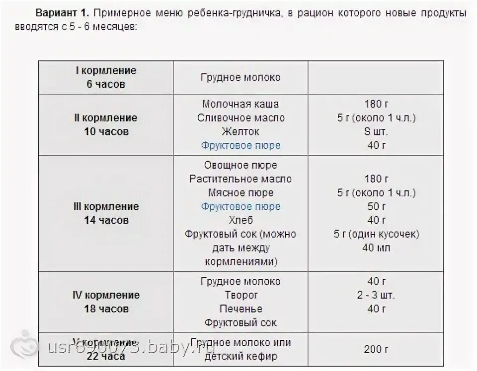 Как кормить ребенка в 7 месяцев. Рацион питания грудничка в 8 месяцев. рацион питания ребёнка 7-8 месяцев на искусственном вскармливании. меню ребенка на 7 месяцев при грудном вскармливании. кормление ребёнка в 7 месяцев на искусственном вскармливании.