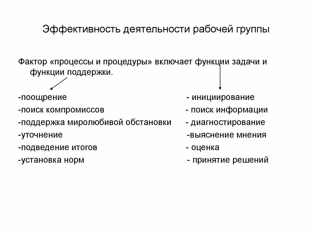 Эффективная деятельность группы