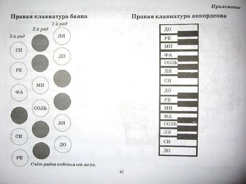 Правая клавиатурааккордеон. Клавиатура аккордеона. Аккорды на баяне. Аккорды на баяне правая