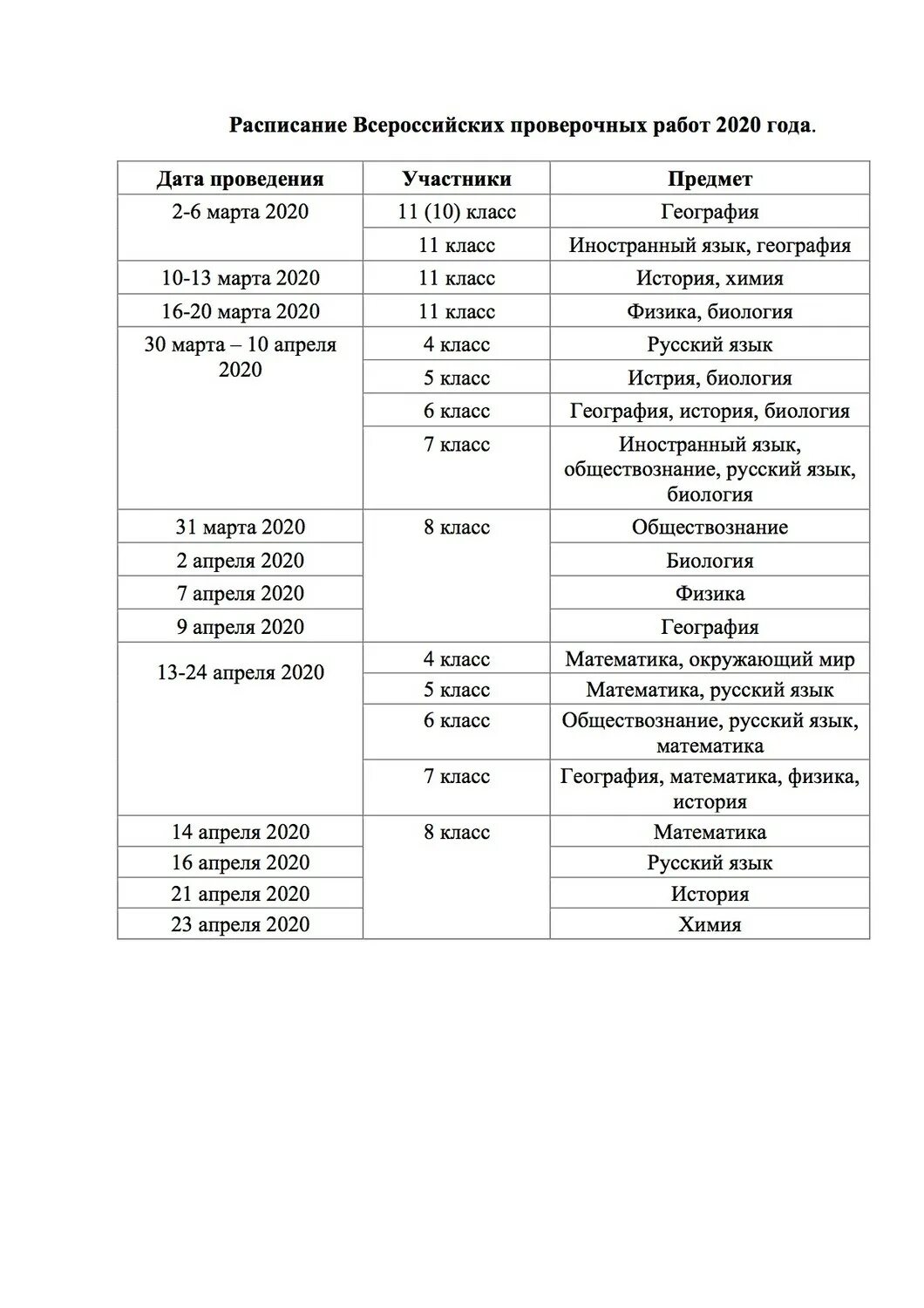 протокол проведения впр 2022. график проведения впр в 2020 году. график впр по математике в 2017 году. по каким предметам впр в 6 классе. расписание впр.