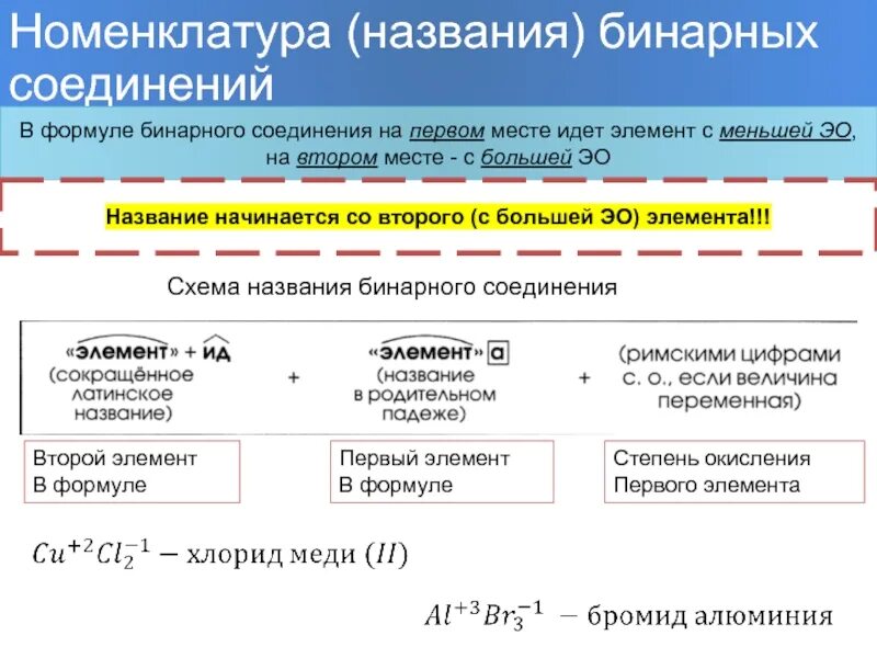 Названия бинарных соединений формулы