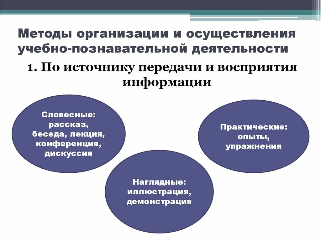 Образовательная деятельность обучающихся которая осуществляется. Метод организации учебно-познавательной деятельности. Метод организации учебно-познавательной деятельности обучающихся. Способы организации учебно-познавательной деятельности. Метод учебно-познавательной деятельности это.