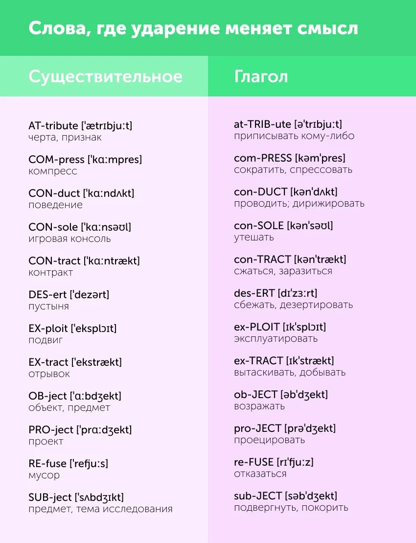 Каким словом можно заменить слово зависимость. Английские слова. Ударение меняет смысл. Слова которые поменяли значение. Слова которые поменяли свое значение.