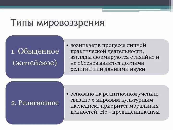 Назовите тип мировоззрения