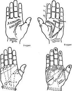 Алақандағы сперматозоидтар
