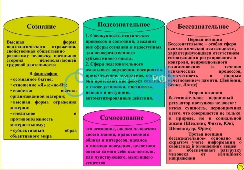 Бессознательное явление психики. Сознание и бессознательное в философии. самосознание. сознательное и бессознательное. сознательное и бессознательное в человеке. сознание и бессознательное в психике человека.