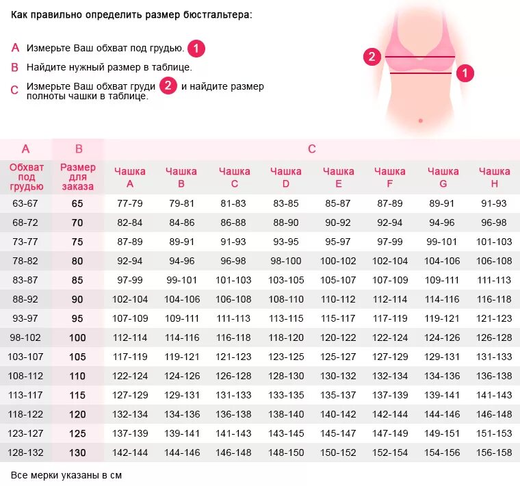 Какой р с выбрать