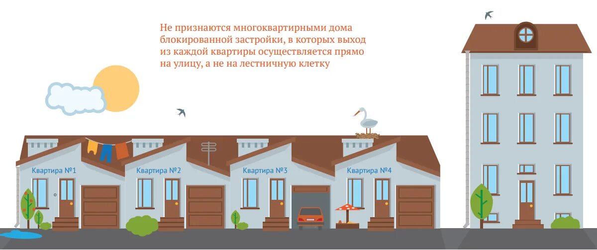 Блокированная застройка жилого дома признание. Письмо дом признан блокированной застройки. План двухэтажной квартиры сбоку. Перевод квартиры в блокированную застройку. Перевод квартиры в блокированную застройку.