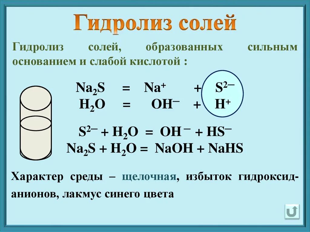 Гидролиз гидроксида натрия. Na2s h2s h2o. Na2s h2o гидролиз. Гидролиз неорганических веществ. P na2s