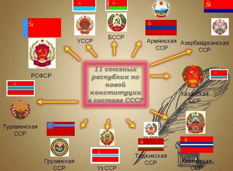 Список республик входящих в состав ссср. Республики ссср 15 республик и их столицы. 15 республик советского союза список. Сколько было стран в советском союзе. Какие государства входили в состав ссср список.