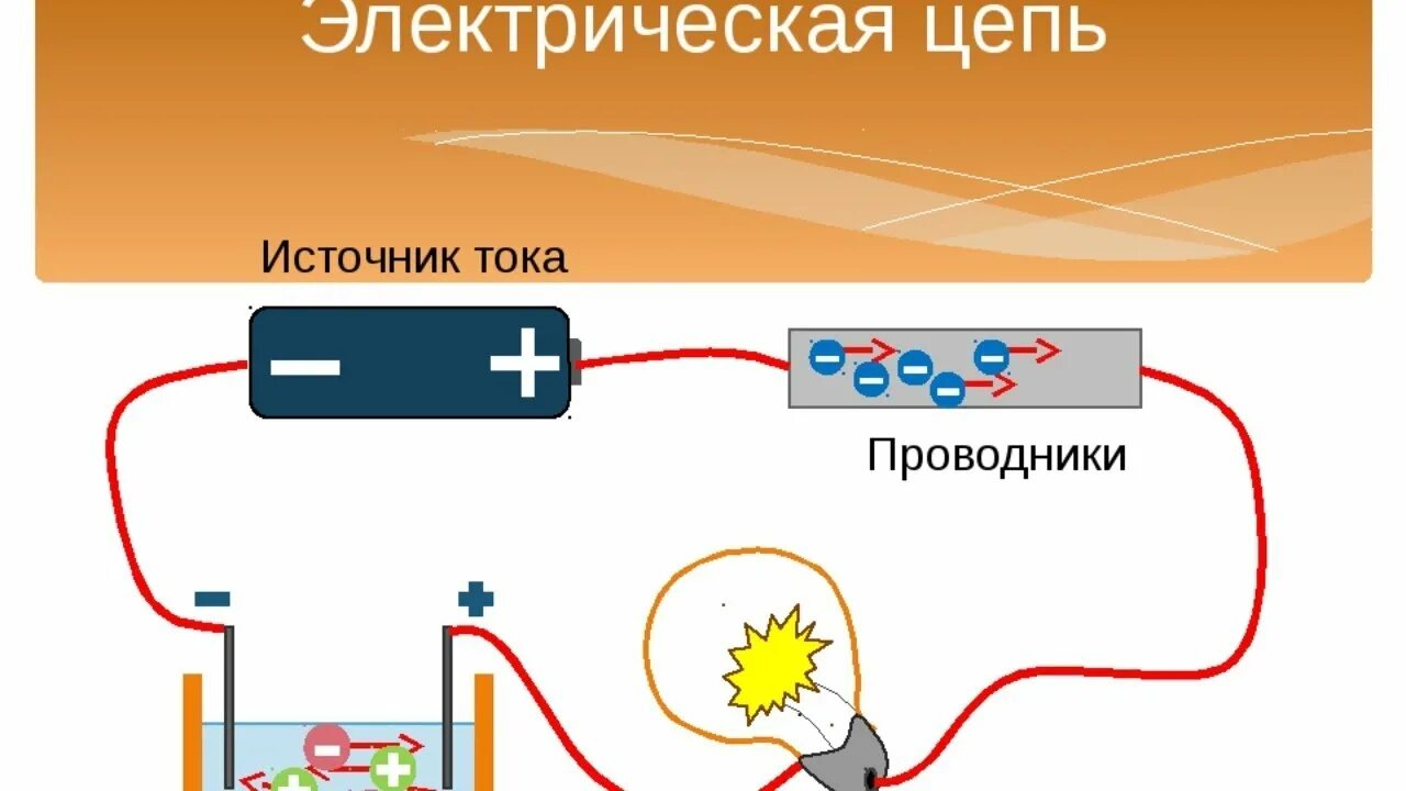 Электрический ток в школе. Источник тока в электрической цепи. Электрический ток. Электрический ток электрическая цепь. Электрический ток источники тока электрическая цепь.