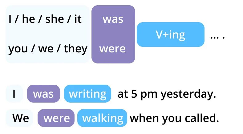 Использование was were в английском. Употребление was were. Использование was were. Was were таблица. Различия was и were.