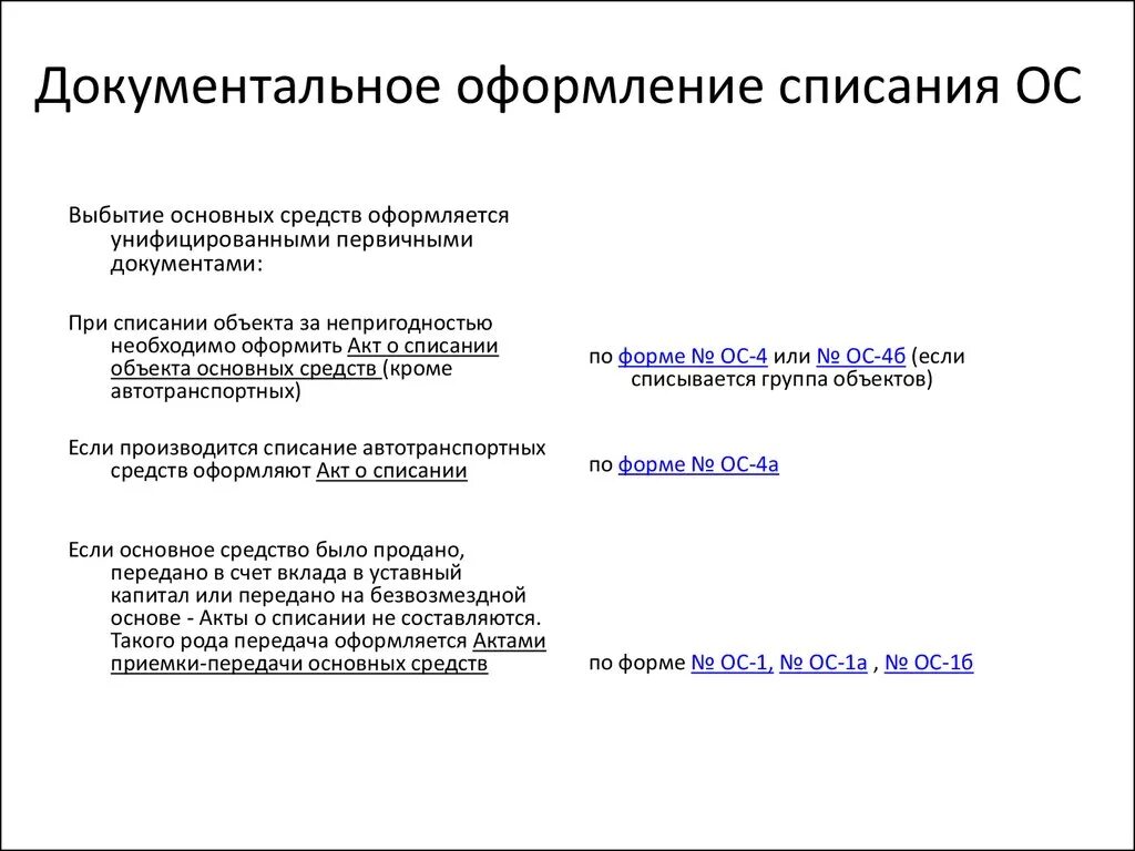 Списание основных средств в 2024 году. Списание основных средств документы образец. Причины списания основных средств. Списание основных средств документальное оформление. Документальное оформление списания осн.