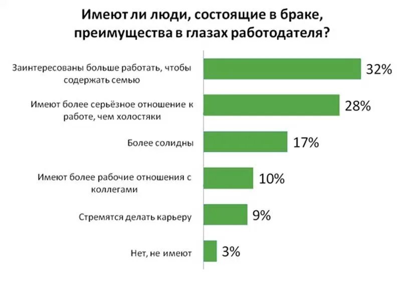 Семейное положение в резюме. Семейный статус в резюме. Семейное положение в резюме для девушки в разводе. Преимущества брака. Брак выгода