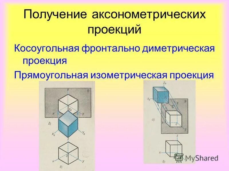 косоугольная диметрическая проекция. параллельная косоугольная проекция. аксонометрическая проекция диметрическая. прямоугольная и косоугольная проекция. косоугольные аксонометрические проекции.