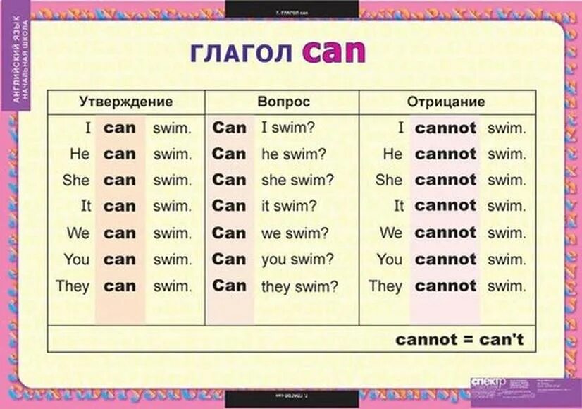 Из существительного в глагол английский. Глагол can в английском языке 3 класс таблица. Спряжение глагола can. Глагол can в английском языке правило. Глагол can could.