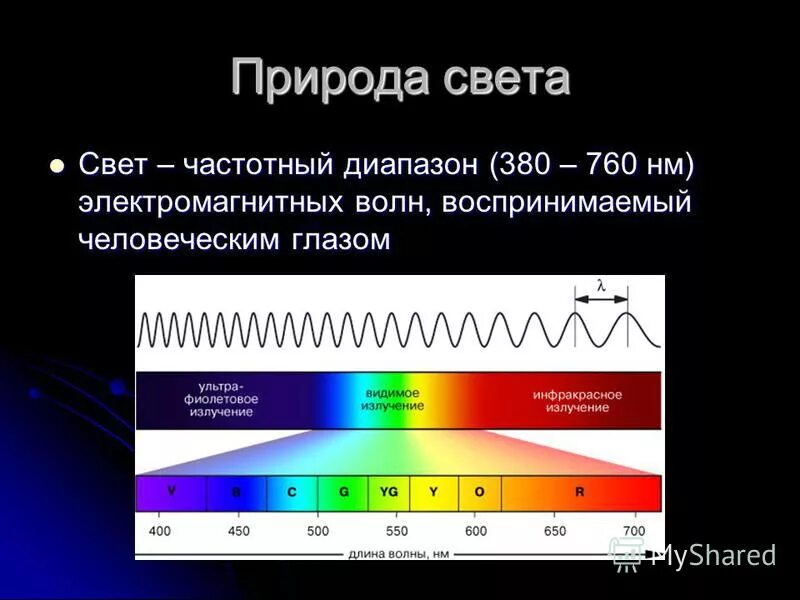 Частота излучения света это. Диапазон волны спектра видимого света. Диапазон частот видимого спектра. Шкала длин волн видимого спектра. Видимый диапазон электромагнитного спектра.