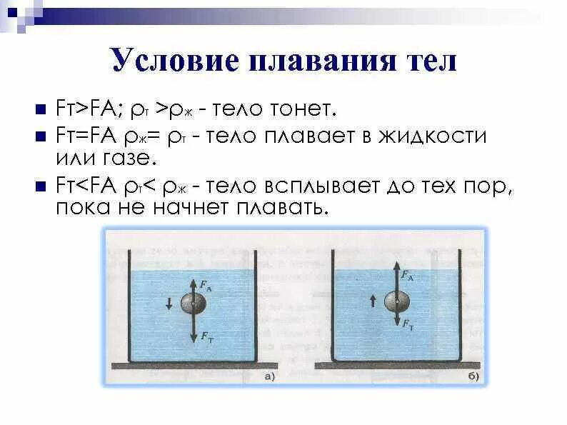 Плавание тел физика формулы. Гидростатика сила Архимеда плавание тел. Условия плавания тел. Условия плавания тел в жидкости. Условия плавания тел тело тонет.