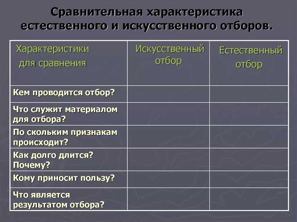 Таблица естественный отбор 9 класс биология. Признаки сравнения естественного и искусственного отбора таблица. Исходный материал для естественного отбора и искусственного отбора. Сравнительная таблица искусственного и естественного отбора 11 класс. Таблица сравнения искусственного и естественного отбора биология.