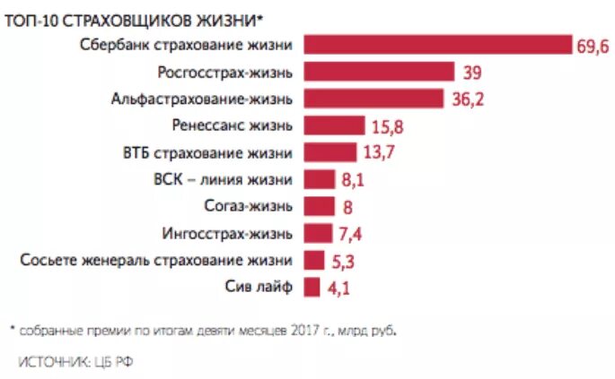 Компания личного страхования. Компании по страхованию жизни. Статистика страховых компаний. Страхование жизни в России компании. Таблица страховые компании России.