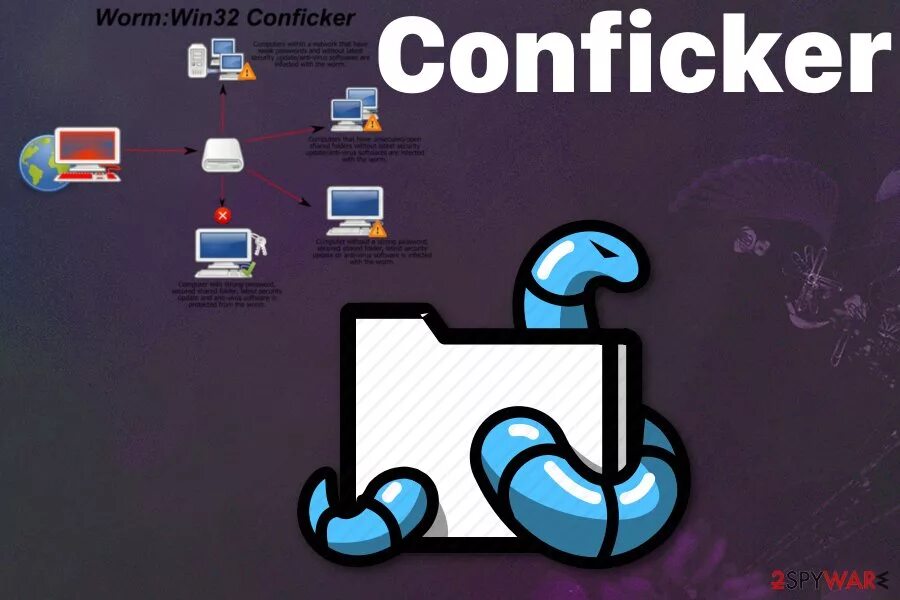 Вирус Конфикер. Conficker (2008 год). Конфикер компьютерный вирус. Вирус Conficker картинки. Мессенджеры вирусы