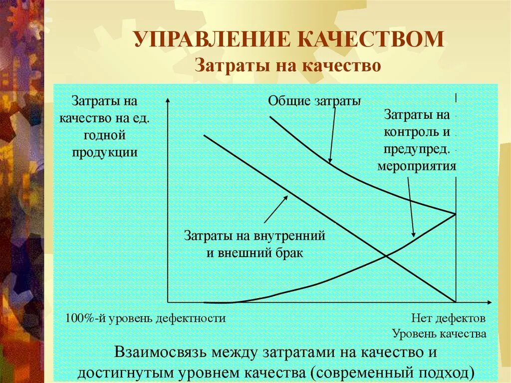 Управление затратами на качество. Затраты на качество. График затрат на качество. Как возникают затраты на качество.