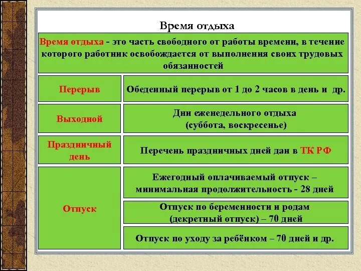 Время отдыха задания. Время отдыха Трудовое право. Время отдыха. Правовое регулирование времени отдыха. Что такое Трудовое права время отдыха.