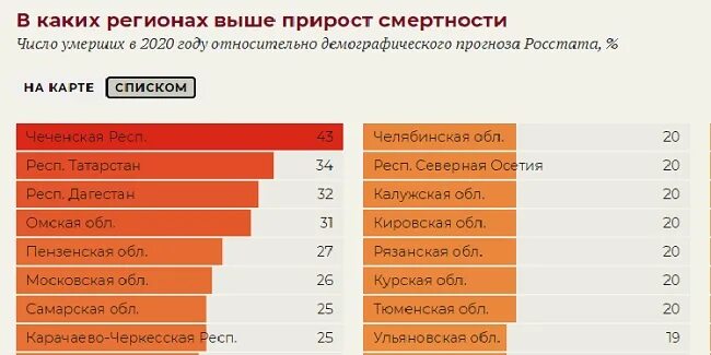 Смертность омская область. Смертность омская область. Смертность и летальность. Смертность новосибирская область. Летальность коронавируса.