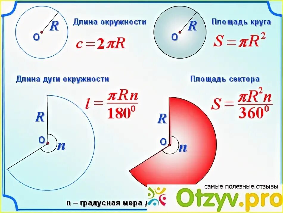 Высота окружности формула. Формулы с кругом. Вписанная окружность теоремы и формулы. Расстояние между окружностями формула.