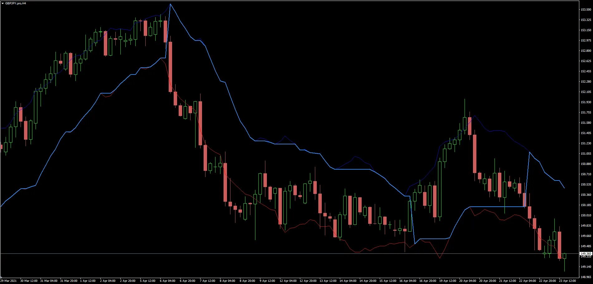 Индикатор ис. Индикатор RSI+sma mt4. RSI arrow indicator mt4. Стрелочный индикатор RSI mt4. Mql5 индикатор RSI + ma.