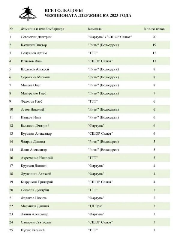 таблица бомбардиров серии а. список бомбардиров 2023 года. лучшие бомбардиры в истории нхл в плей офф. список бомбардиров 2023 года. список бомбардиров 2023 года.