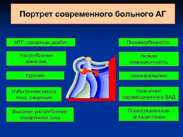 Полиморбидность в гериатрии. Портрет современного пациента. Полипрагмазия классификация. Коморбидность полиморбидность мультиморбидность. Полиморбидность это