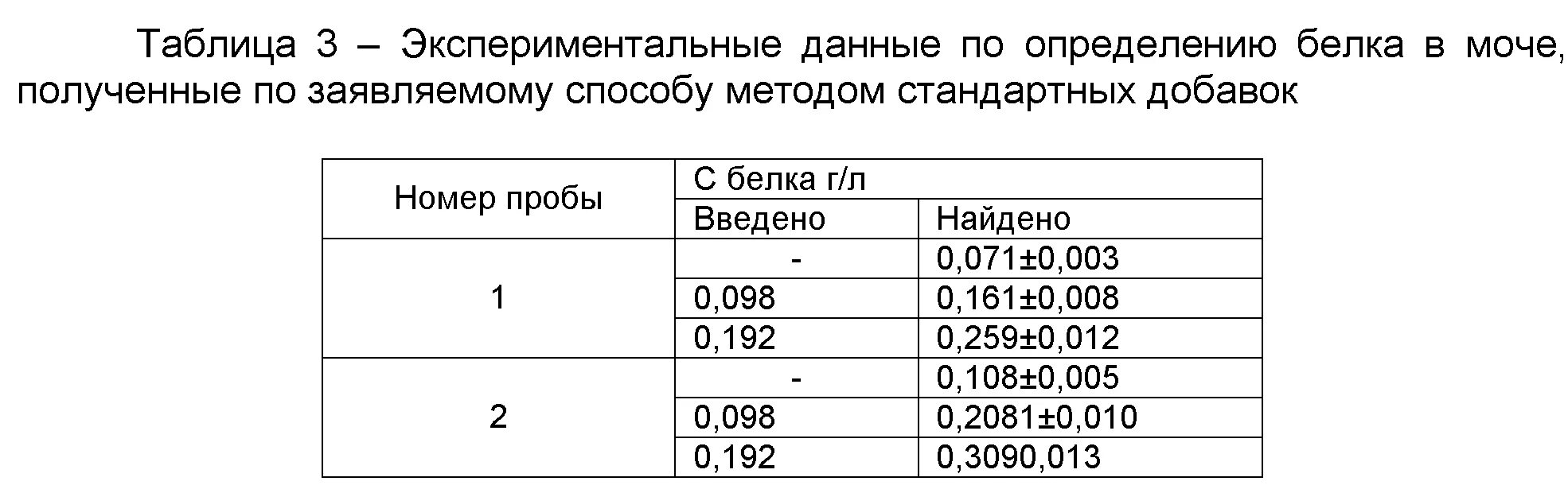 Таблица определения белка в моче. Разведение мочи для определения белка. Определение концентрации белка в моче методом разведения. Разведение белка в моче таблица.