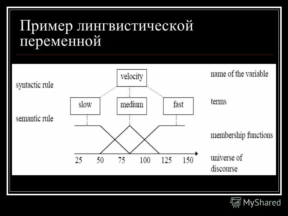 Примеры лингвистических переменных. Пример лингвистической переменной. Лингвистические переменные примеры. Составная лингвистическая переменная. Пример лингвистической темы