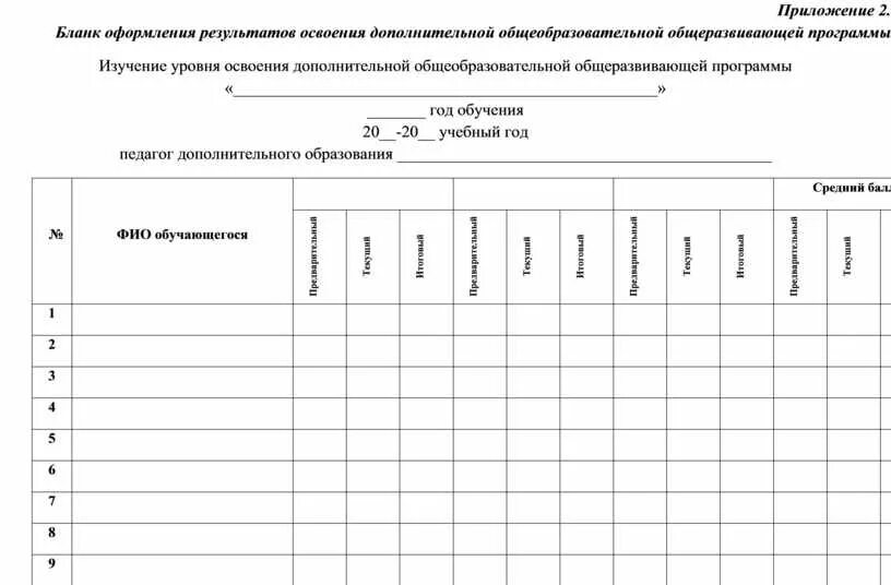 Мониторинг дополнительного. Мониторинг в дополнительном образовании детей. Мониторинг в дополнительном образовании таблица. Результат дополнительной общеразвивающей программы. Макет дополнительной общеобразовательной общеразвивающей программы.