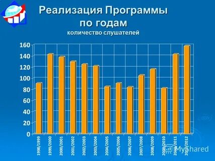 Количество слушателей