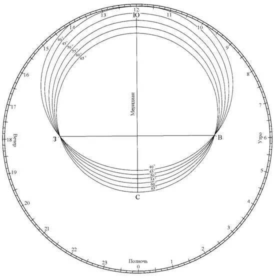 карта звездного неба круг. карта звездного неба круг. карт звездного неба накладной круг. подвижная карта звездного неба пкзн. подвижная карта звёздного неба для астрономии.