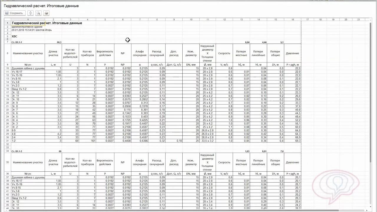 Отчет 9 мая. Гидравлический расчет водопровода. СП 30.13330.2016, таблица а.2. Расчет тепла на ГВС формула по СП 30.13330.2016. Гидравлический расчёт водоотведения.