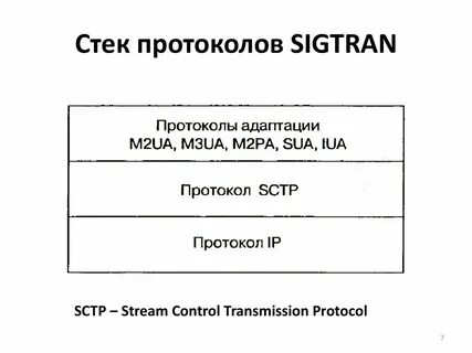 Протокол адаптации
