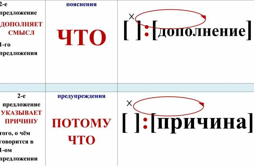 Пояснение в предложении. Предложение с пояснением примеры. Объяснение в предложении. Пояснительное предложение. Примеры предложений со значением пояснения